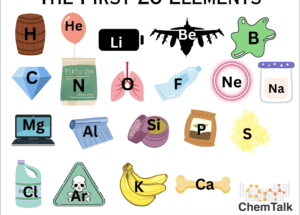 Grade 9 Science – Elements of Change: Science’s Impact